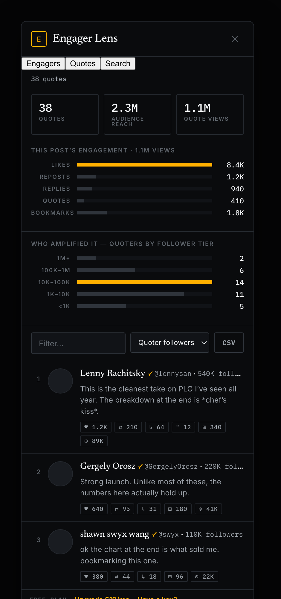 Quote-tweets ranked by reach