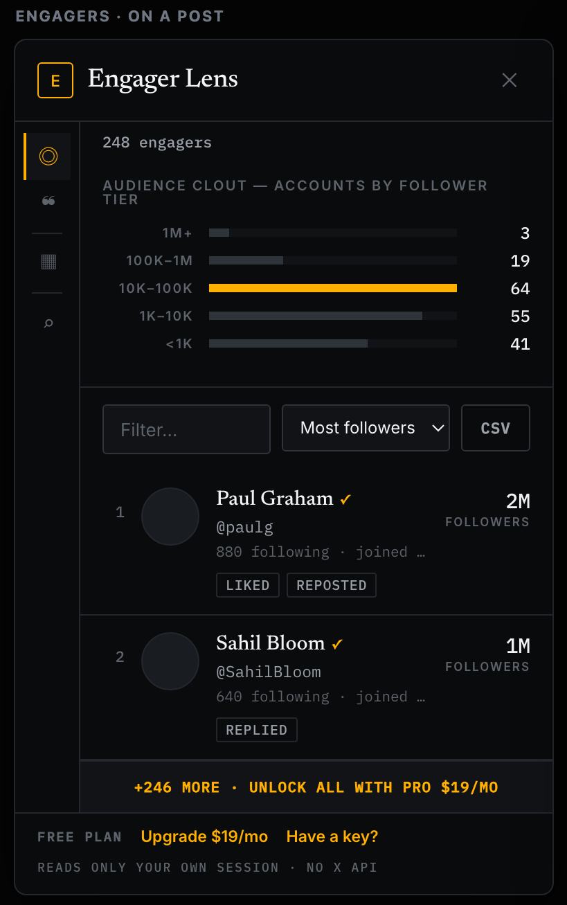 Engagers ranked by follower count
