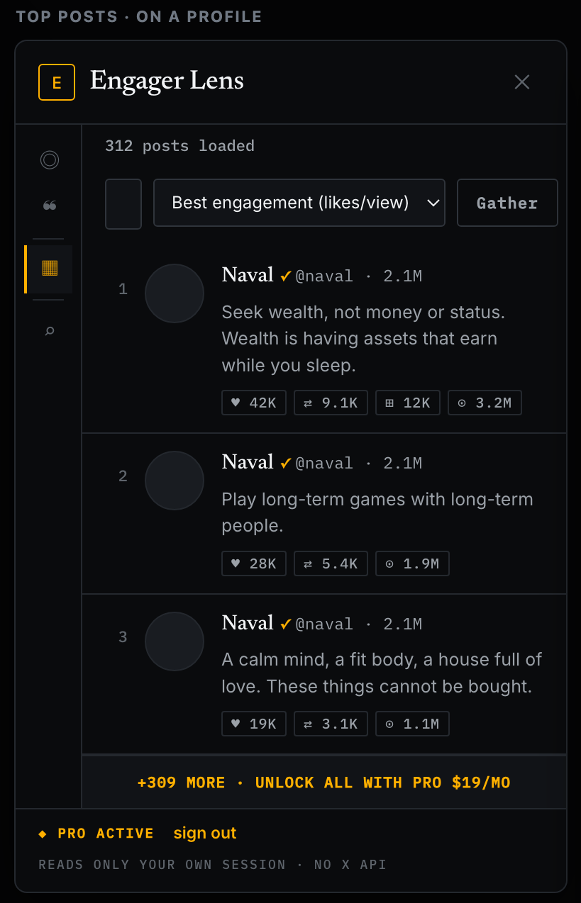 Profile posts sorted by engagement rate